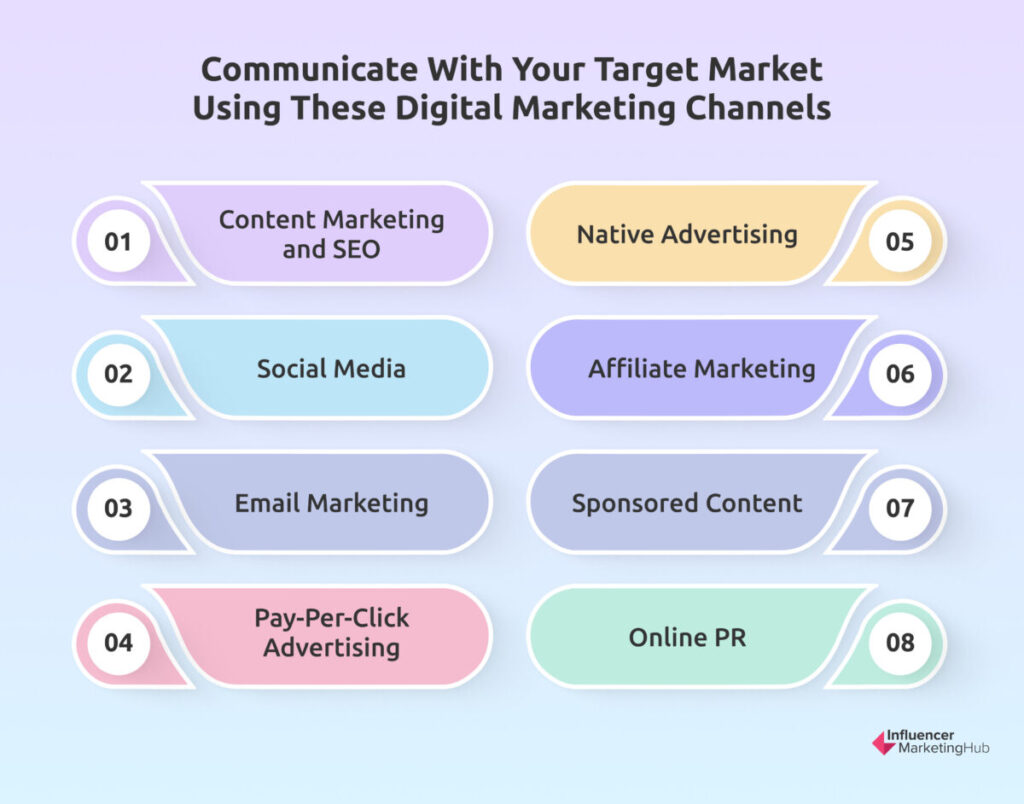 Digital Marketing channels for target market