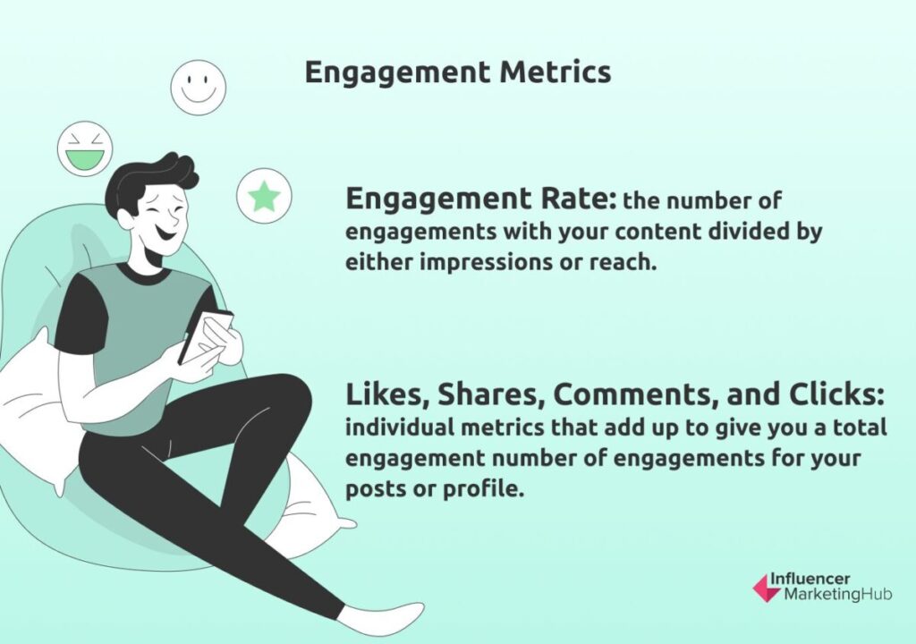 Engagement Metrics