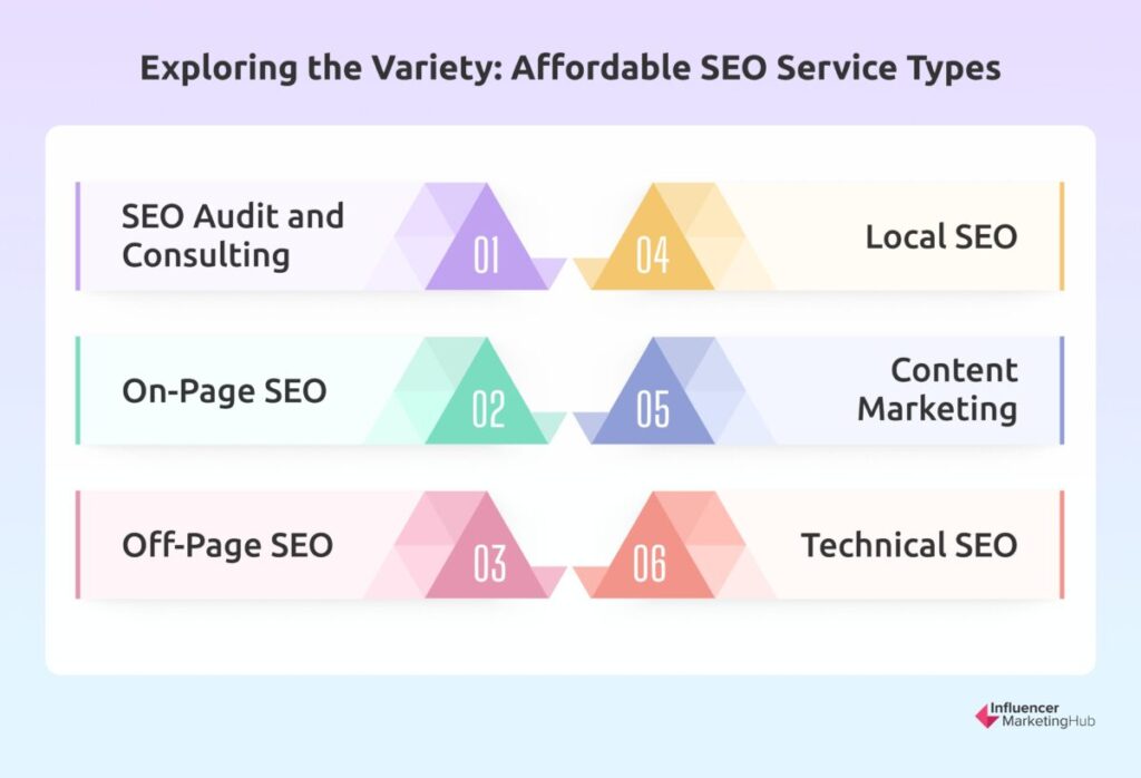 Affordable SEO Service Types