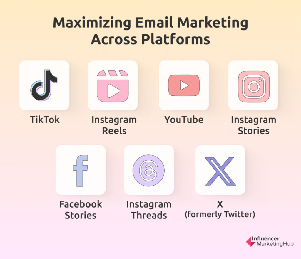 Maximizing Email Marketing Across Platforms