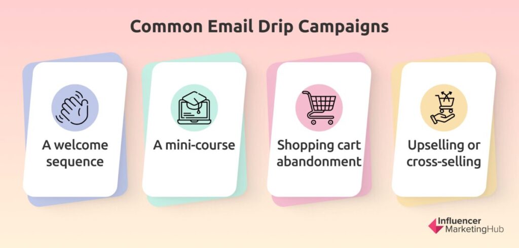 Common Email Drip Campaigns