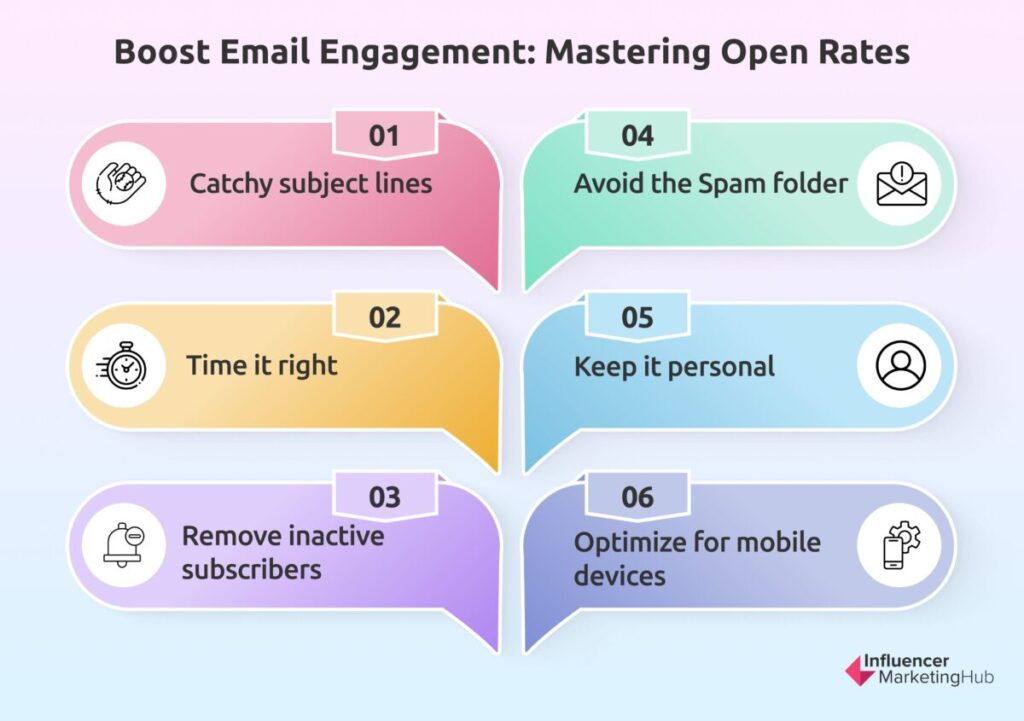 Boost Email Engagement: Mastering Open Rates