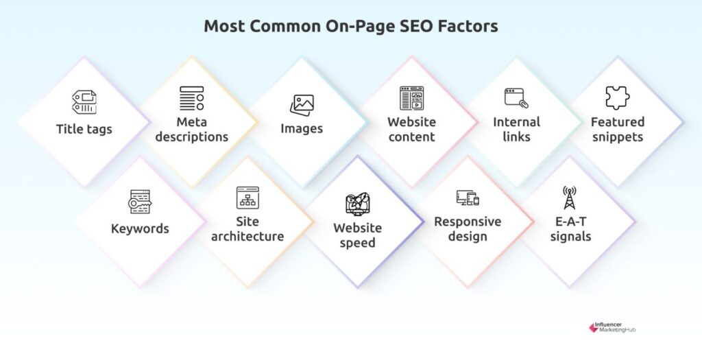 Most Common On-Page SEO Factors