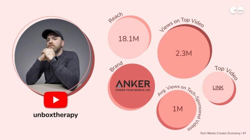 Unboxtherapy youtube creator