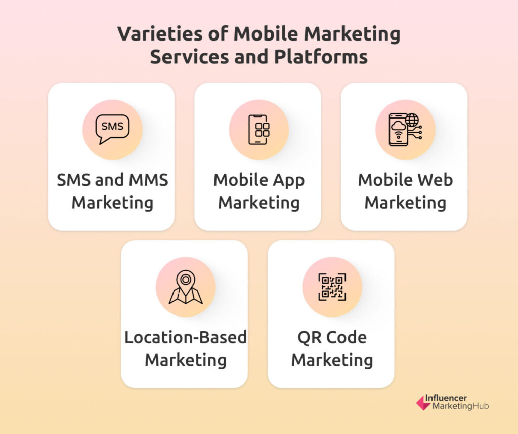 Varieties of Mobile Marketing Services