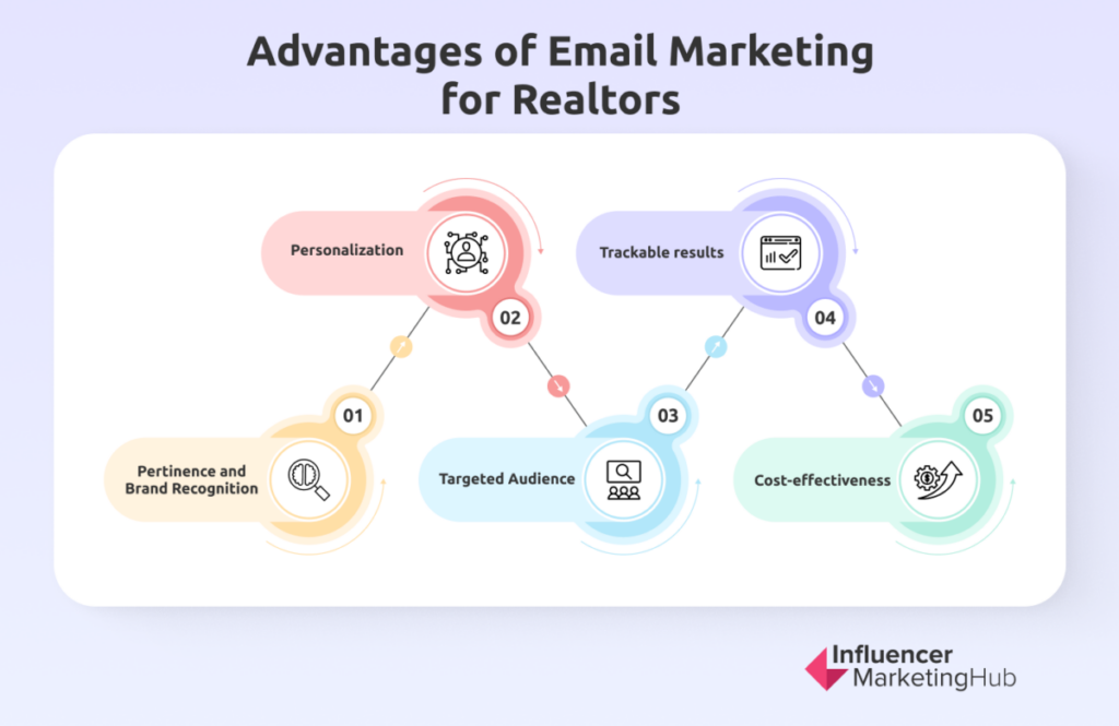 Advantages of Email Marketing for Realtors