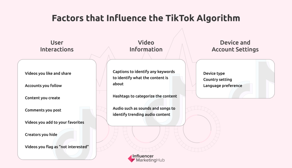 Factors that influence to TikTok algorithm