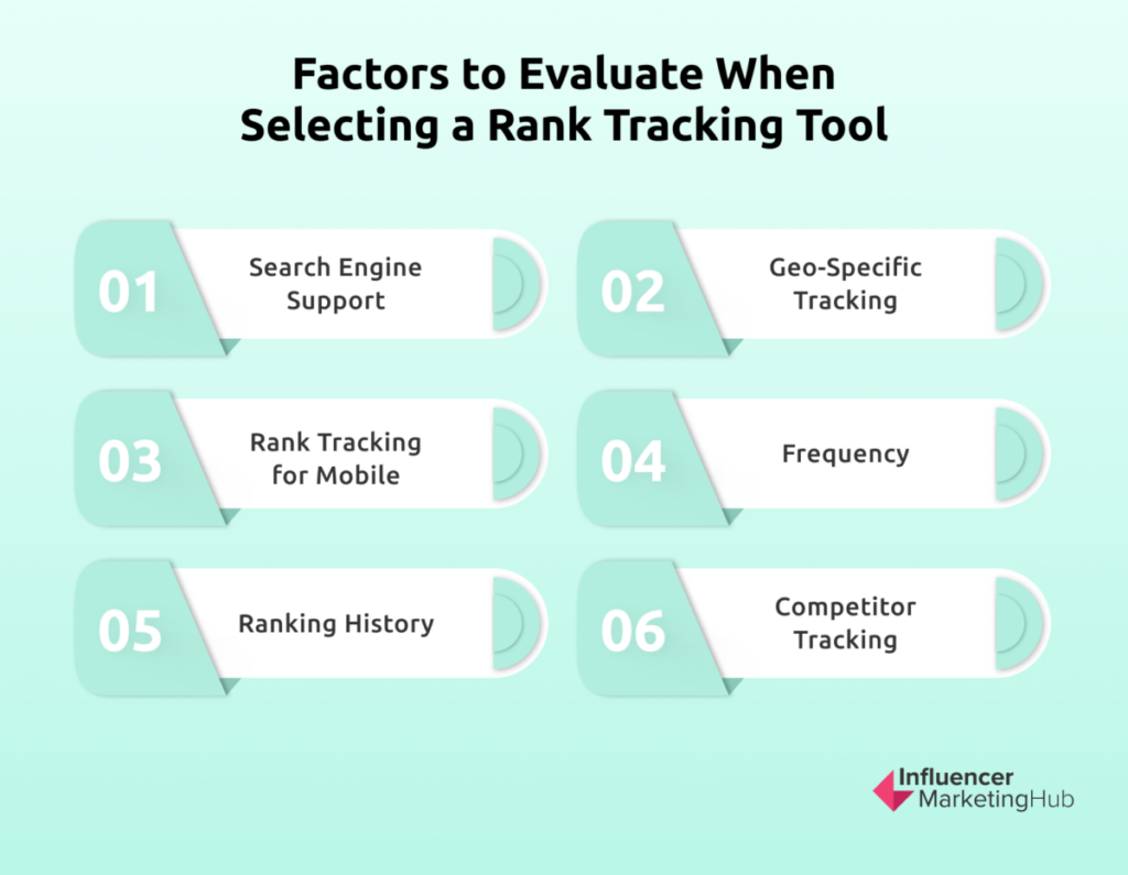 Factors to Evaluate When Selectig a Rank Tracking Tool