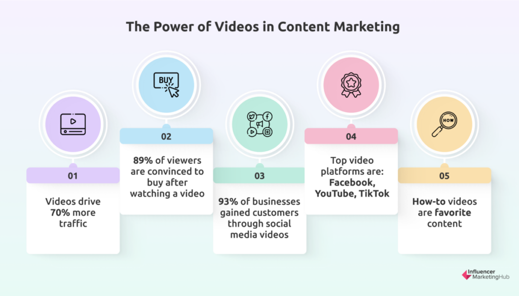Video Content Marketing Statistics