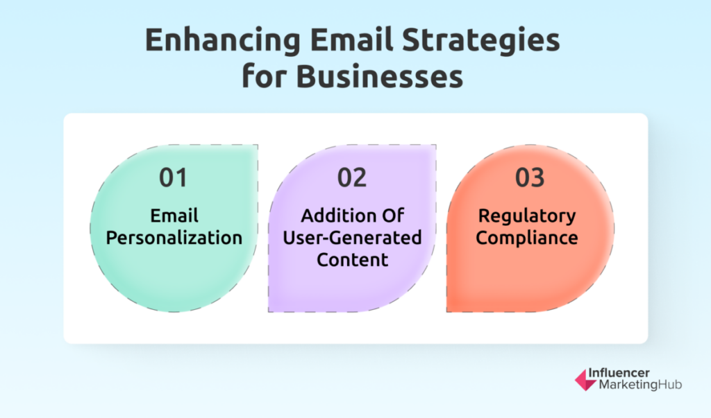 Enhancing Email Strategies for Businesses