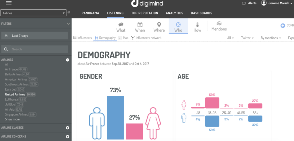 Digimind reporting tools